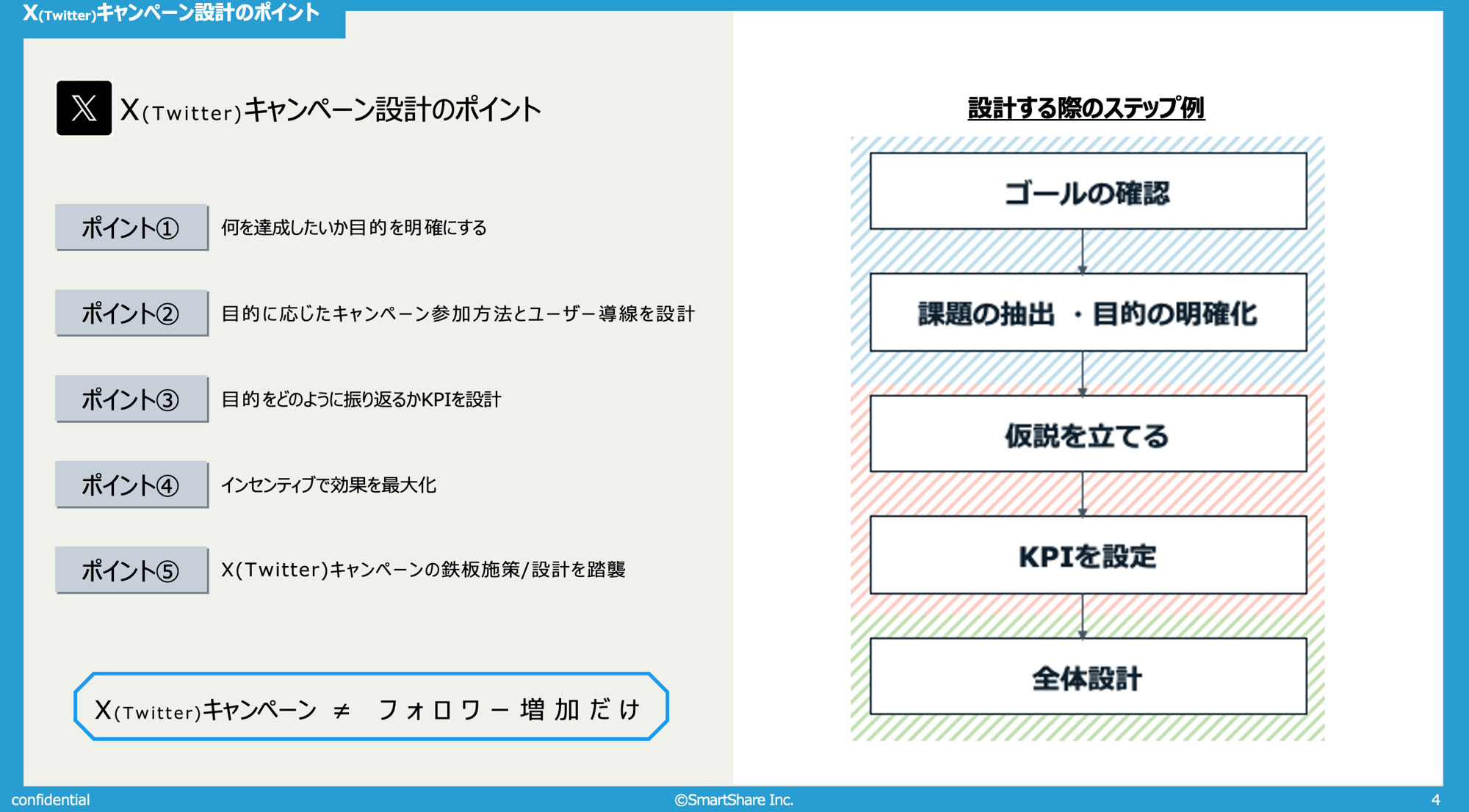 フォロワーの増加だけで終わらないXキャンペーンの設計