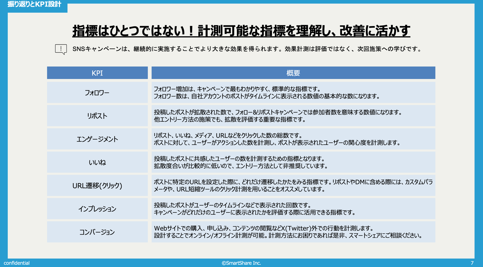 フォロワーの増加だけで終わらないXキャンペーンの設計