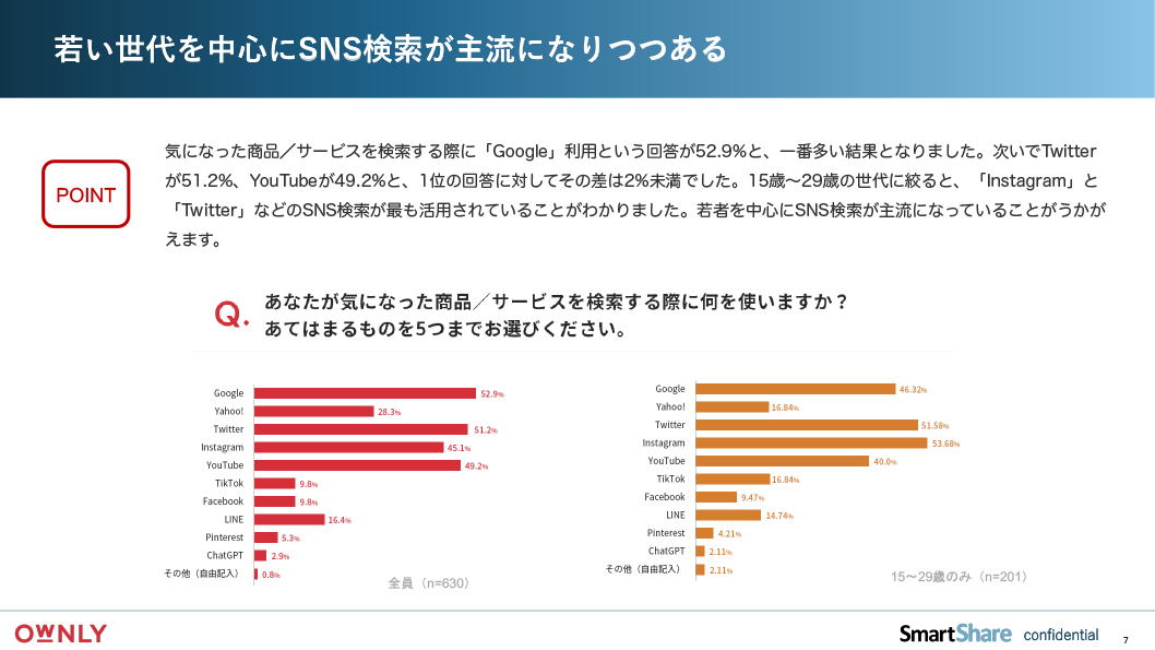 【2023年】生活者の意思決定におけるSNS影響度調査-8